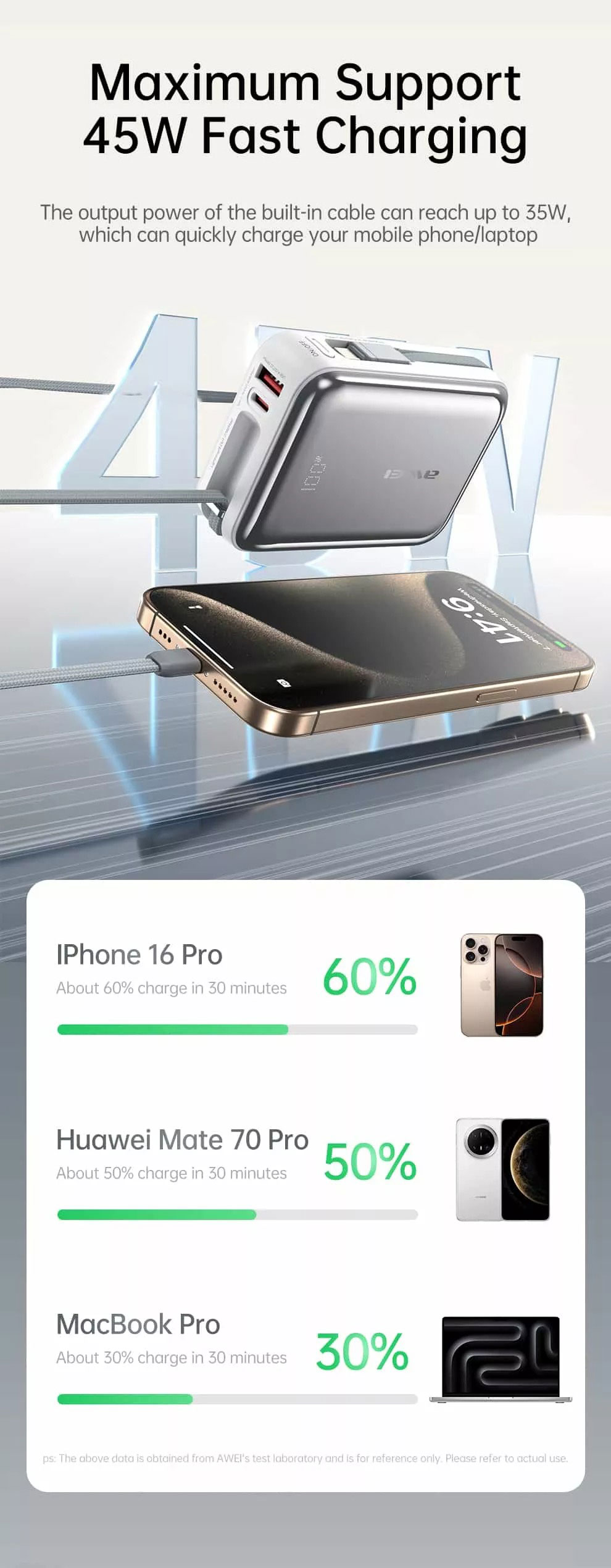 AWEI C03 20000mAh 45W Fast Charging Power Bank Price in Bangladesh
